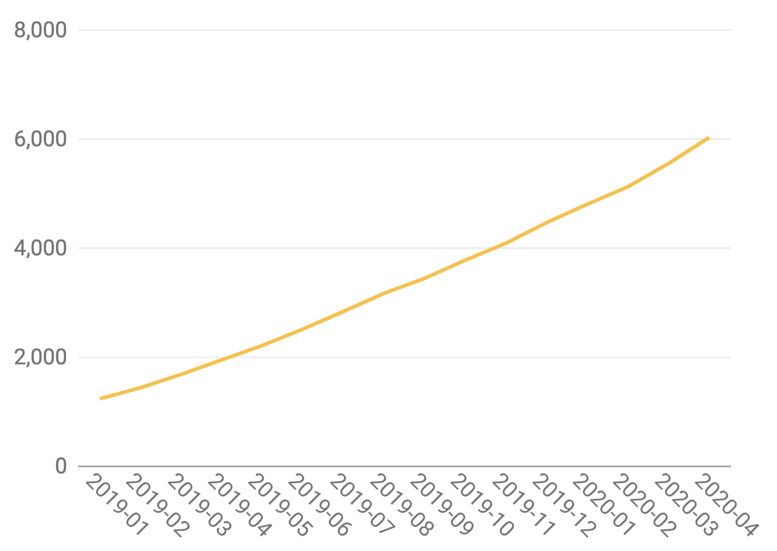 *Number of Flutter-dependent packages since the 1.0 release*