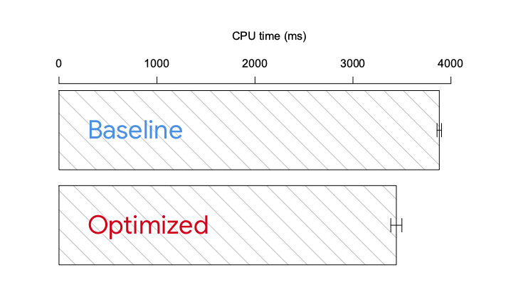 Performance Testing of Flutter apps